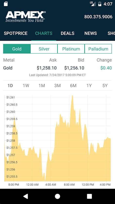 apmex spot price chart.